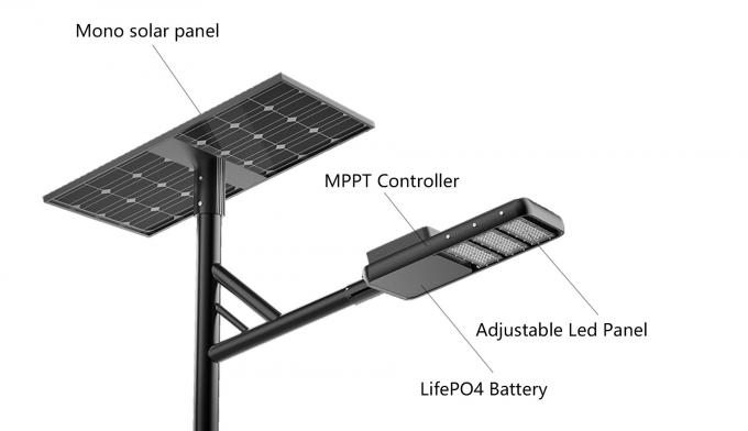 Alles in einer Solar-LED-Straßenlaterne