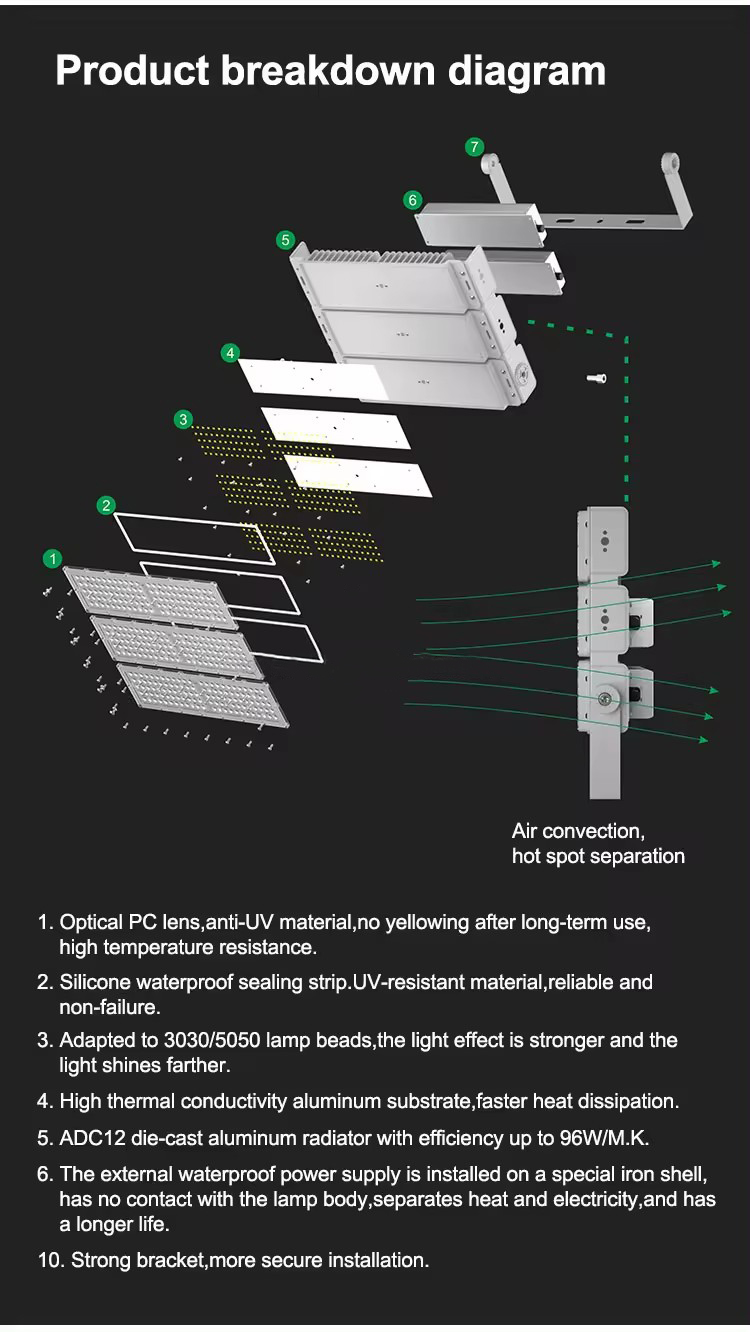 Projecteur LED 100 W Schéma de structure