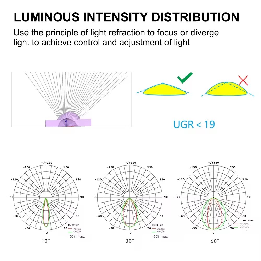 LED-Flutlicht für Stadion