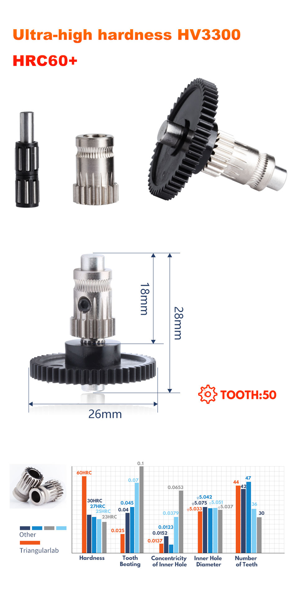 VORON stealthburner full kit