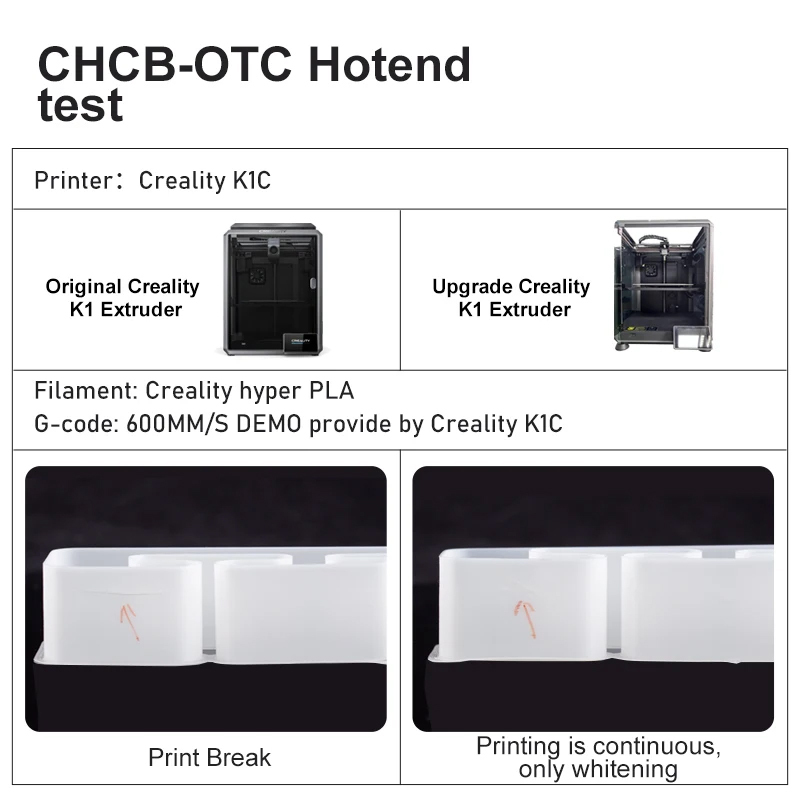 CHCB-OTC Hotend