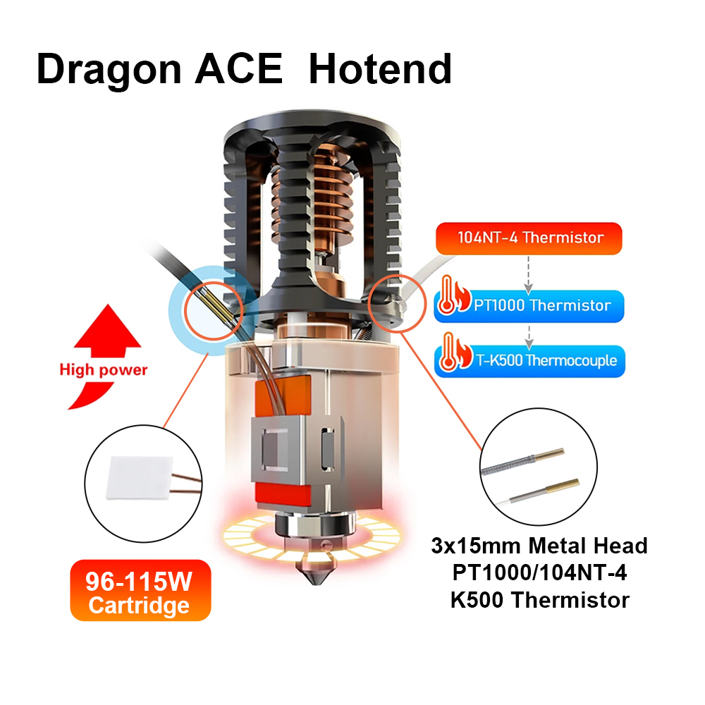 Dragon ACE ® Volcano Hotend  Dragon ACE ®  Hotend Upgrade High power