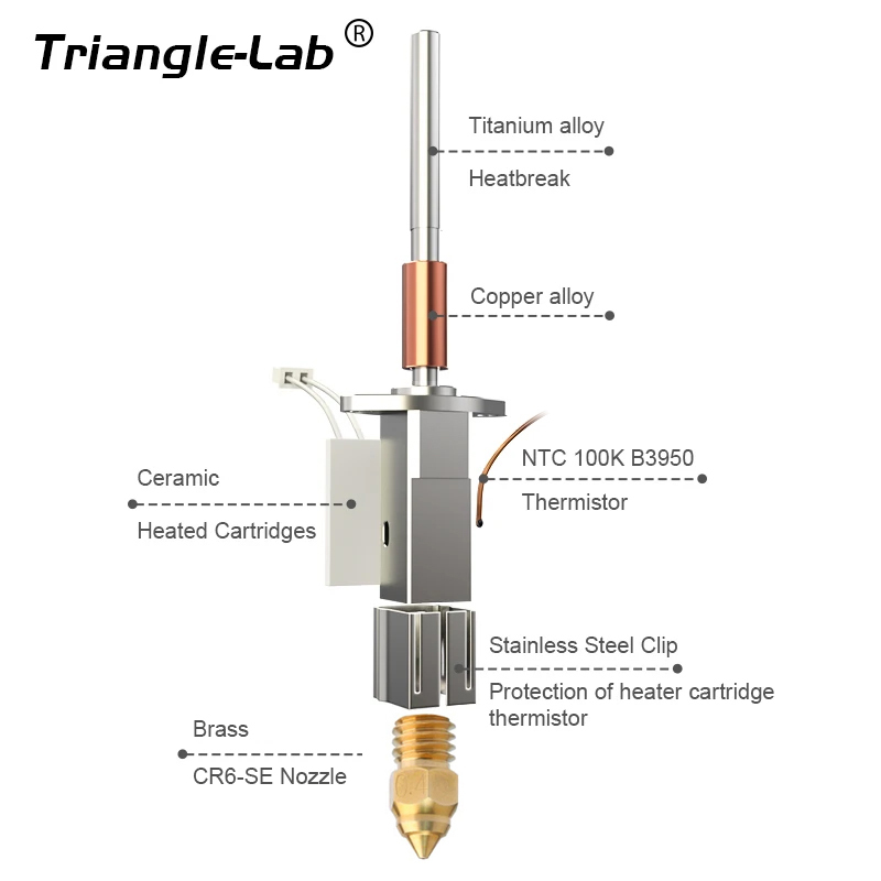 CHCB-OTC Hotend