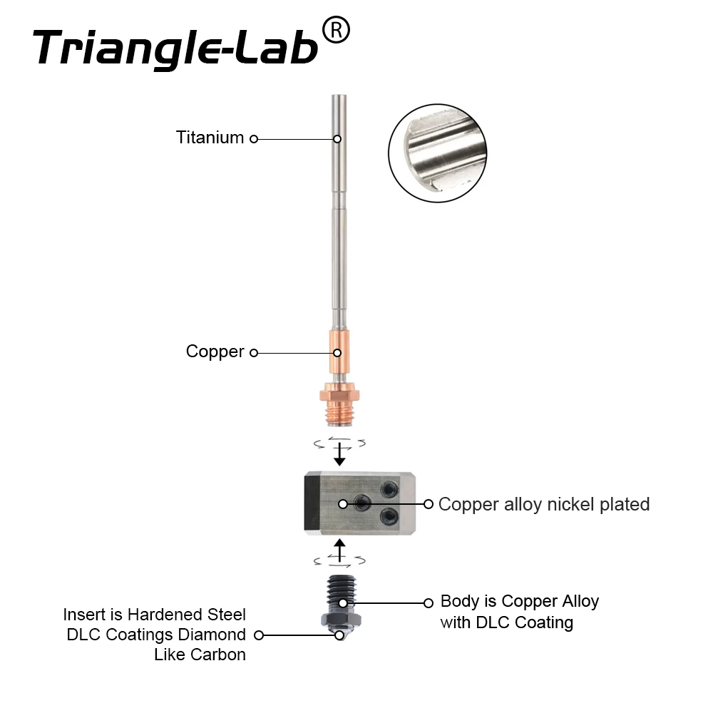 MK4 Hotend Heatblock Heatbreak KIT