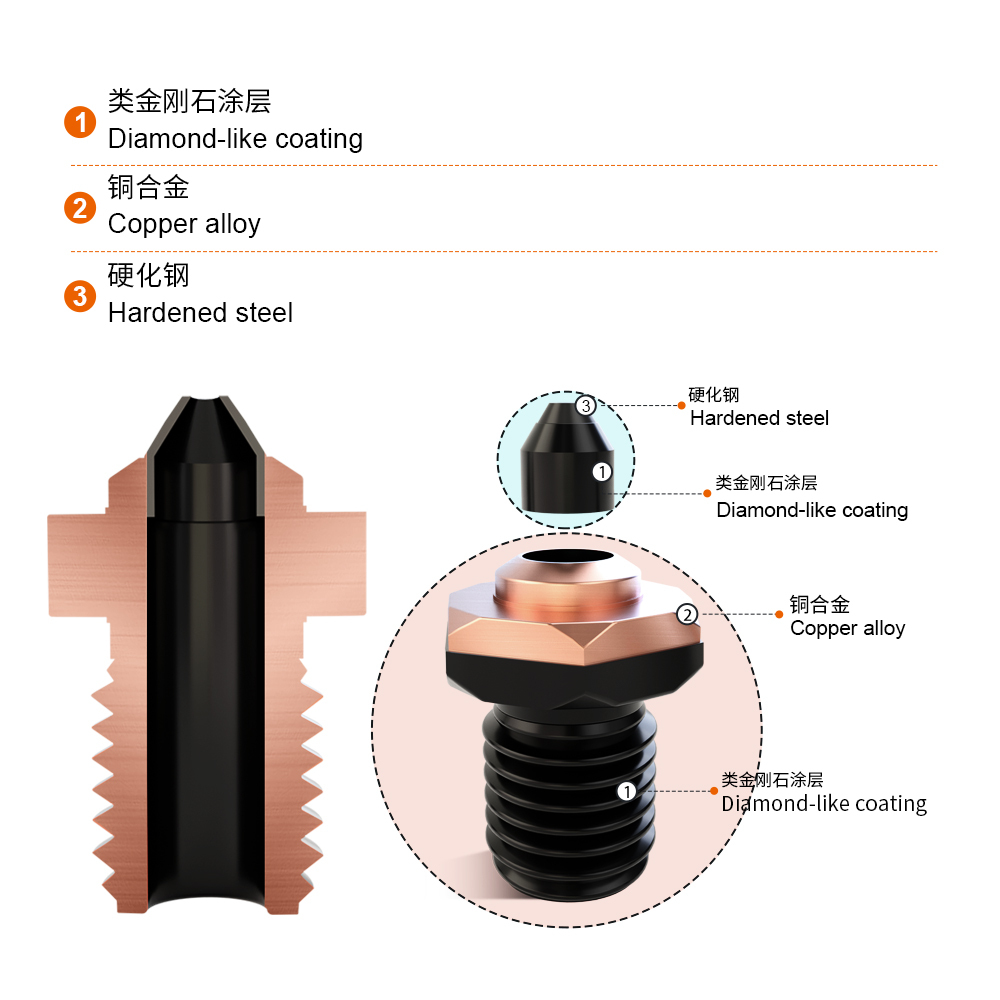 NCB™ Nozzle