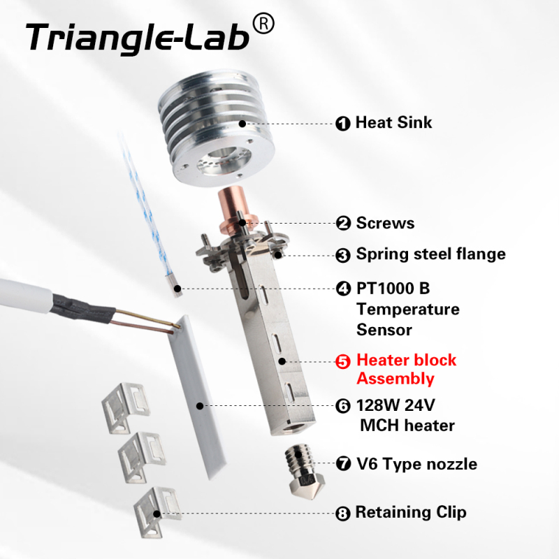 CHC® XL HOTEND