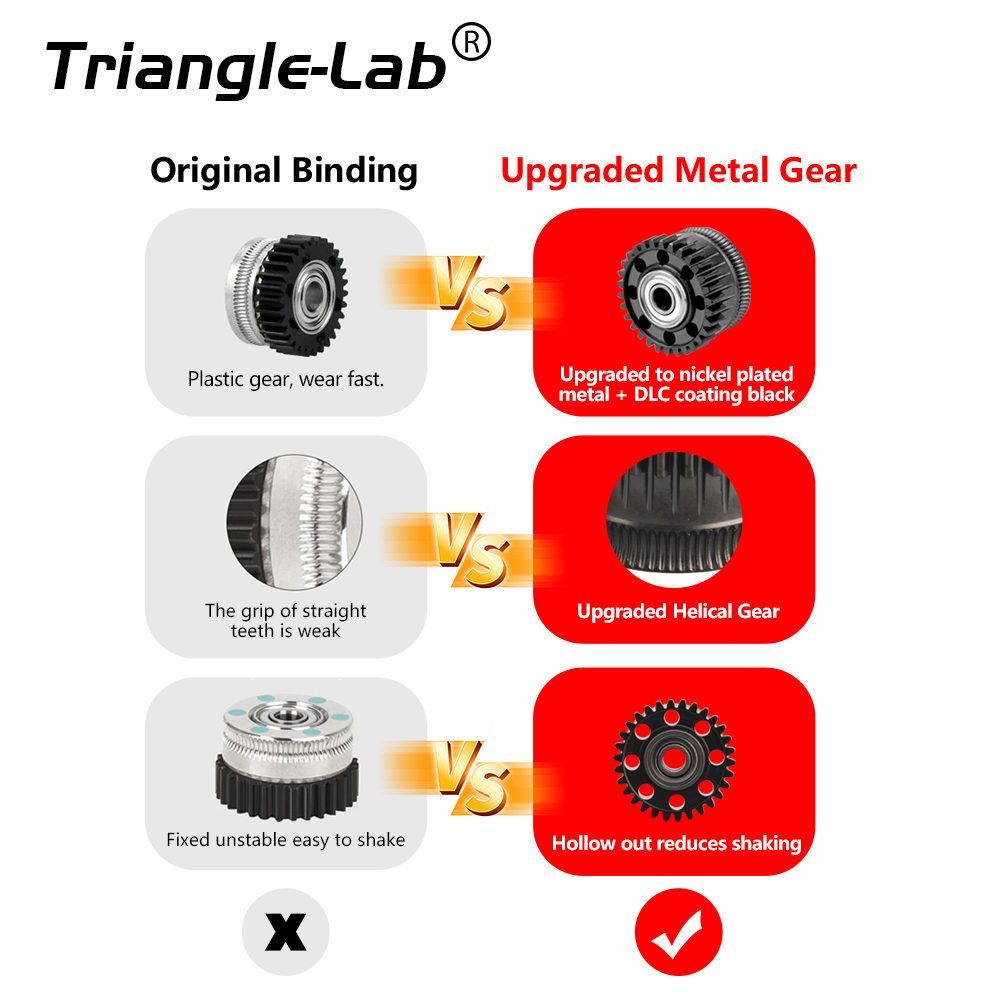 Upgrade Extruder Gear For Creality K2 serie All Metal Filament