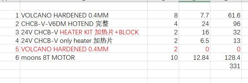 3D printer repair accessories. for Nicolas Racine