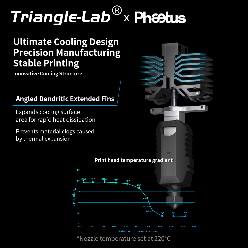 Trianglelab＆Phaetus Conch Hotend Perfect Fit for QIDI Plus4