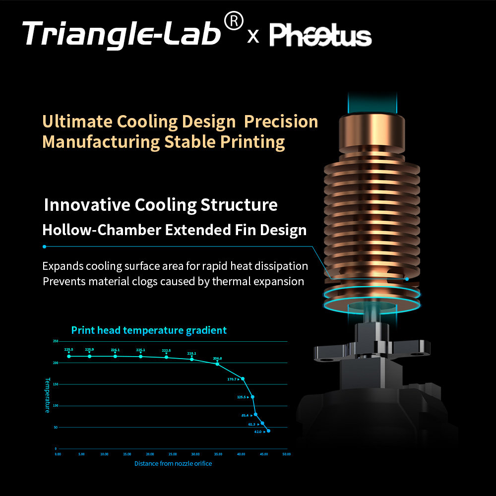 Trianglelab＆Phaetus Conch Hotend® Perfect Fit for Flashforge AD5M/AD5M pro