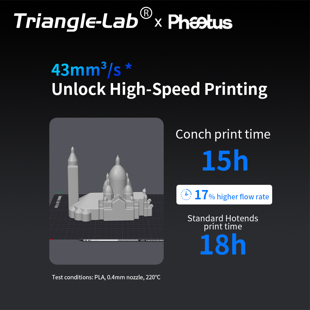 Trianglelab＆Phaetus Conch Hotend® Perfect Fit for Flashforge AD5M/AD5M pro