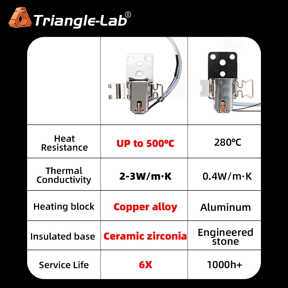 A1/A1 mini Ceramic Zirconia Copper Alloy Heating Element
