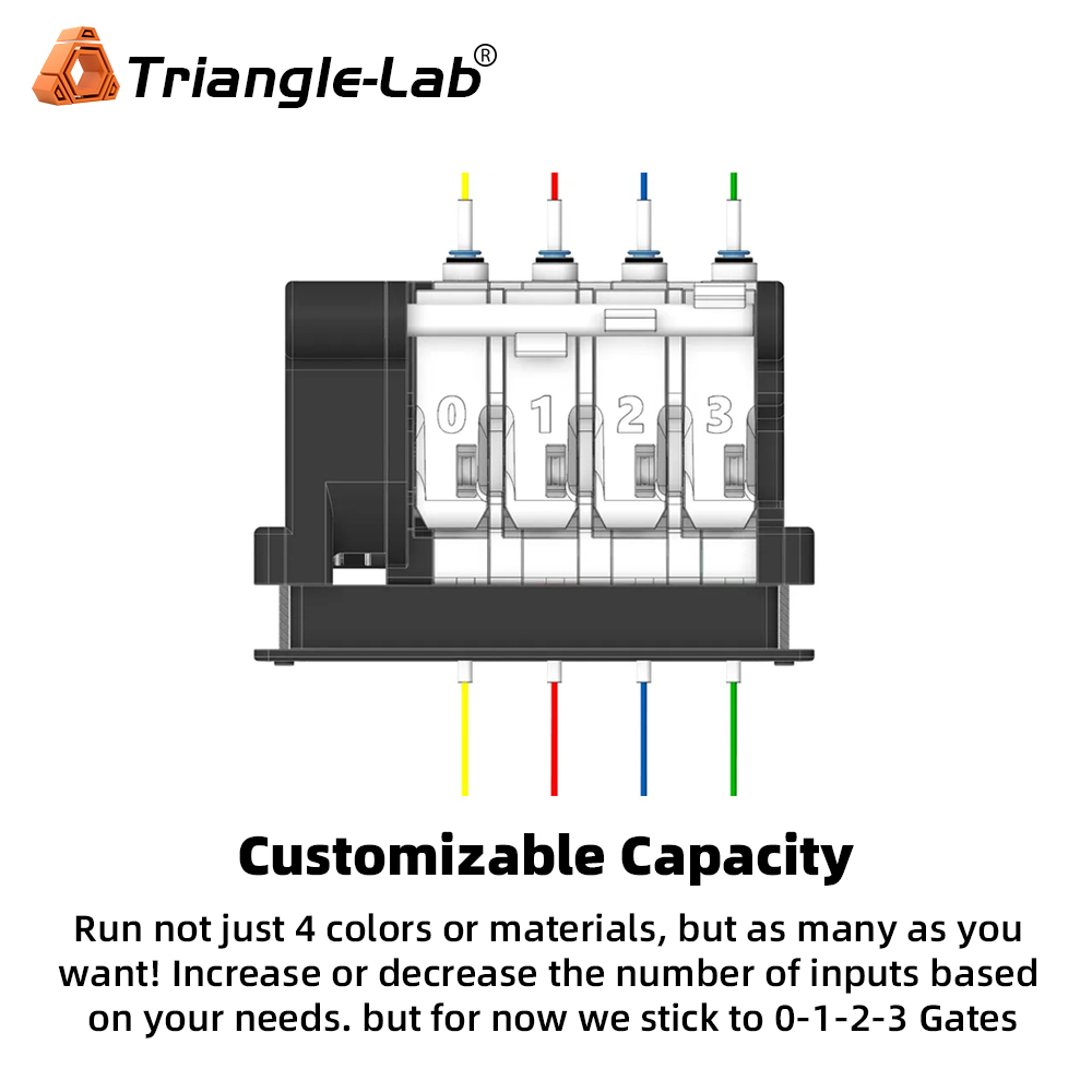 MMX Multi Material Extruder Full Kit