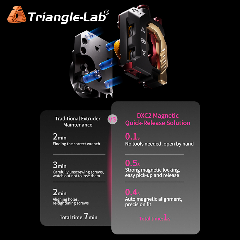 DXC 2 Extruder