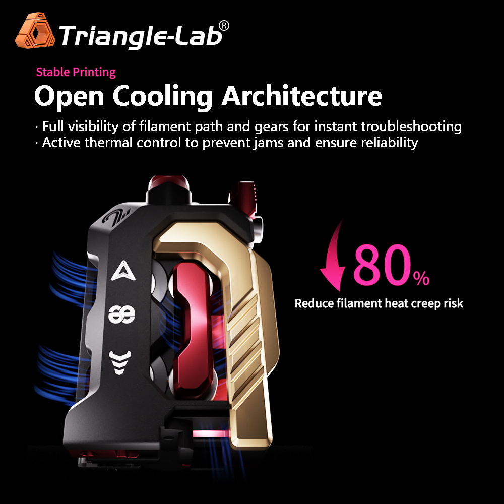 DXC 2 Extruder