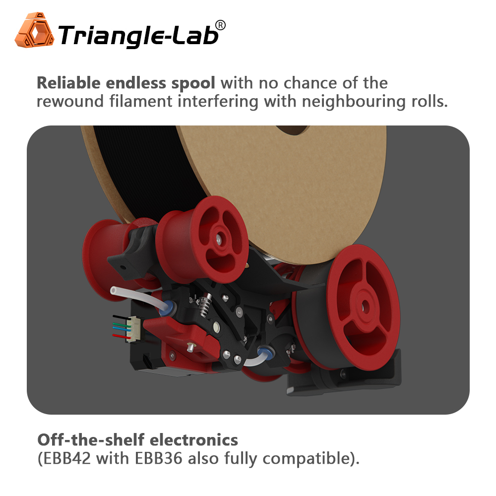 EMU 5-lane kit