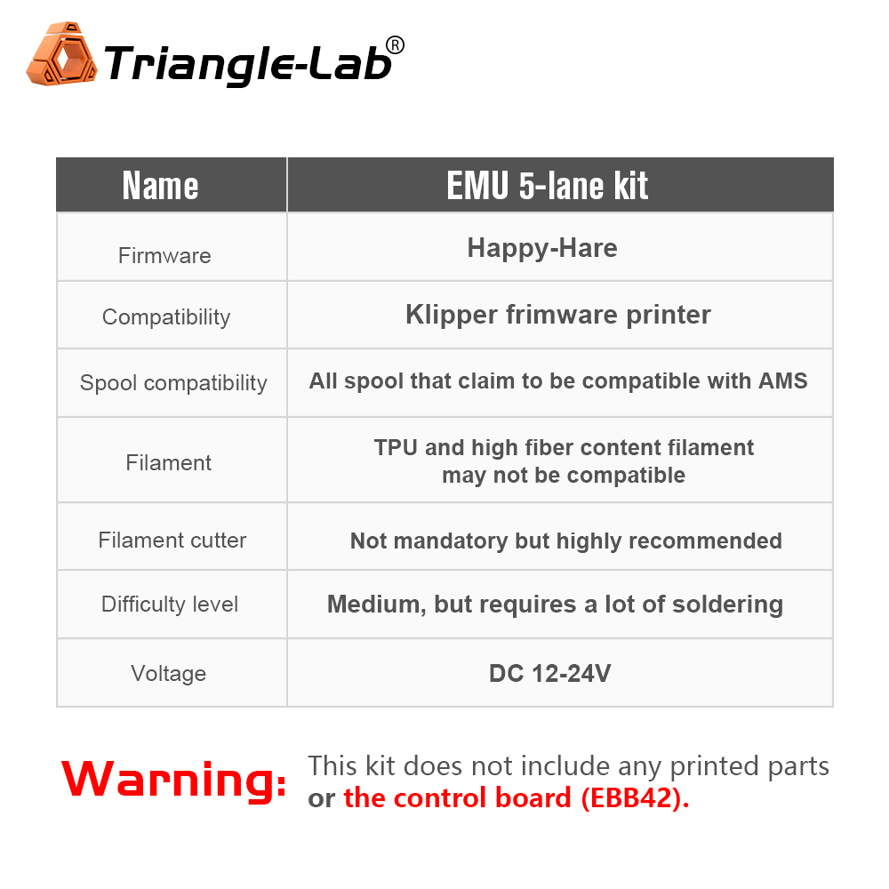 EMU 5-lane kit