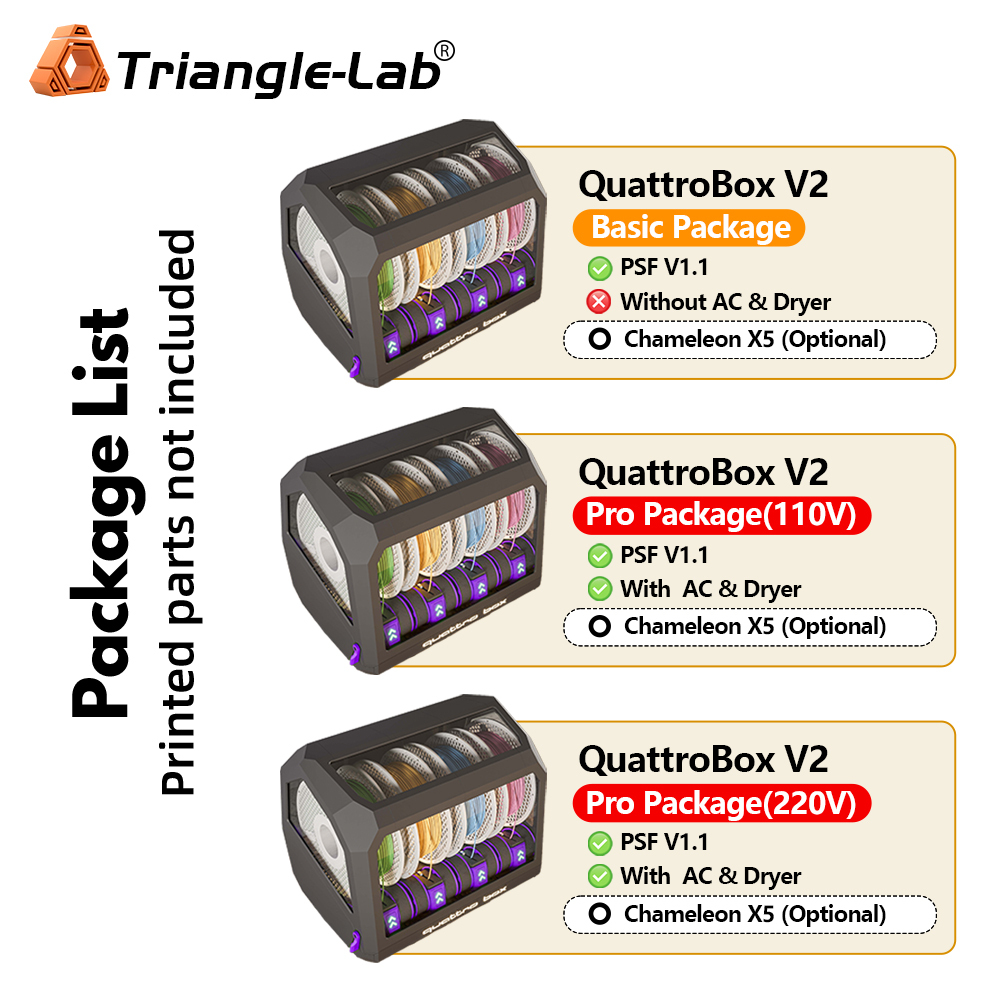 QuattroBox V2 Full Upgrade Kit