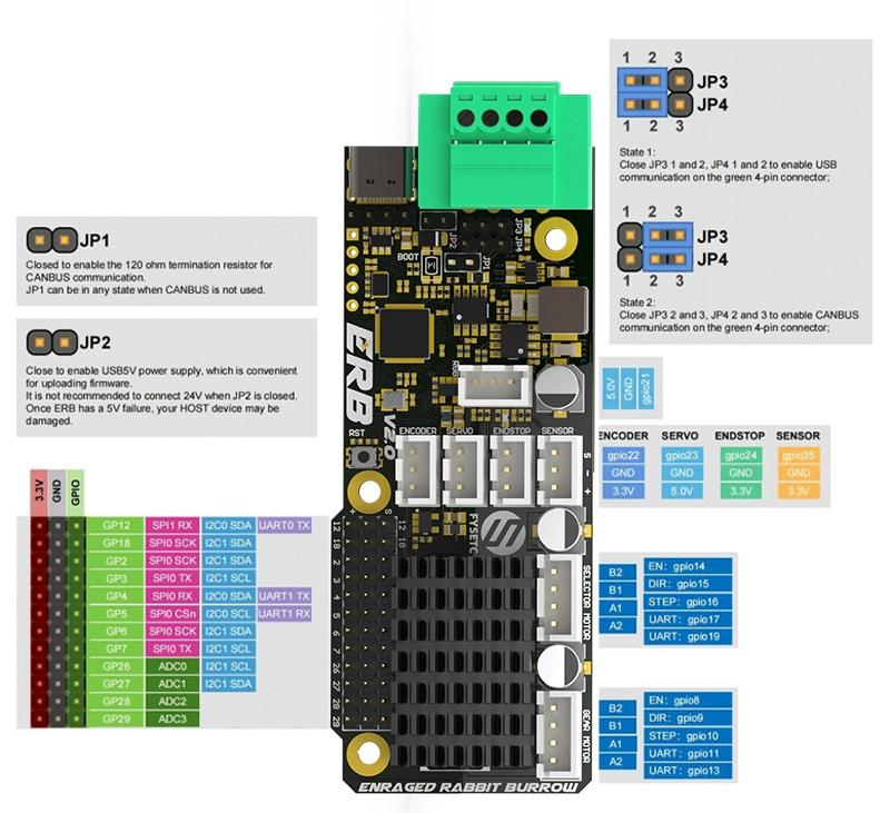 ERB 2.0 Motherboard
