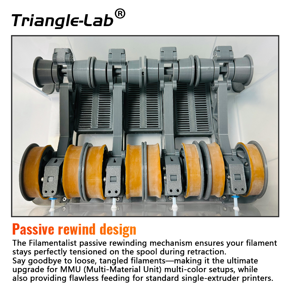 Filamentalist F1 V0.2 4-Spool Passive Rewind Kit