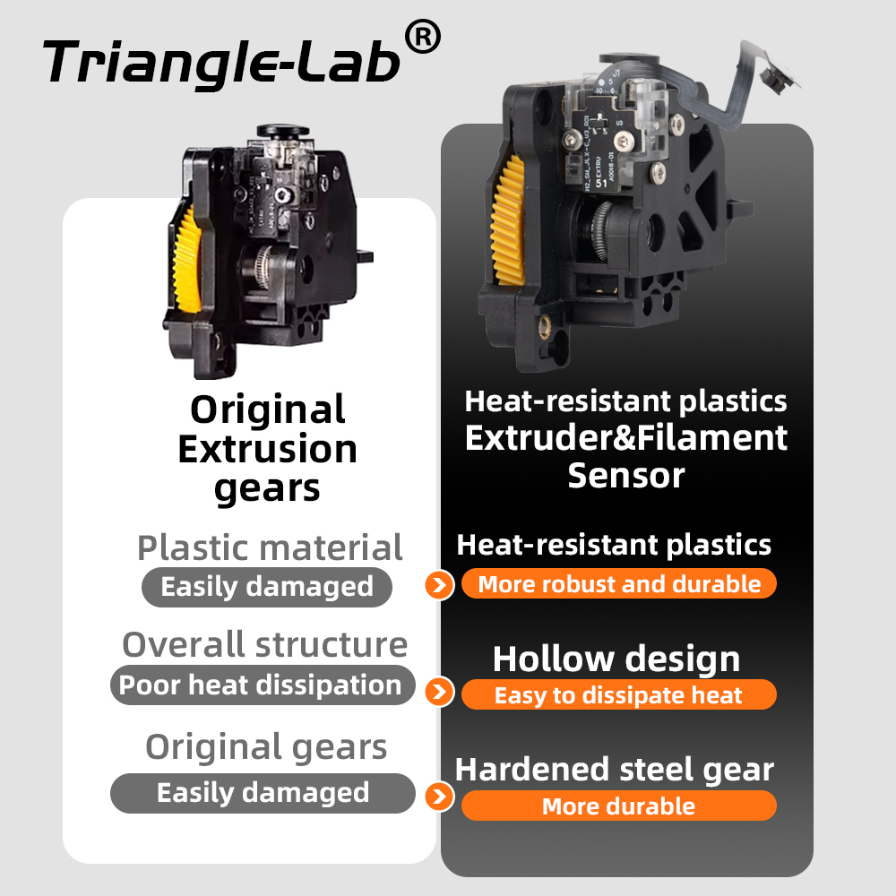JUUPINE Extruder-Gear-Set Aus Gehärtetem Stahl Für Bambu Lab X1, X1C, P1P & P1S – Ideal Für Carbonfasern & Co.