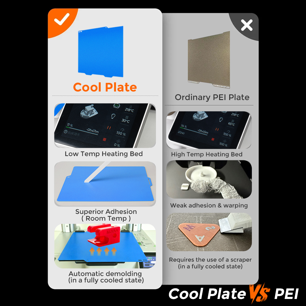New Cold Build Plate