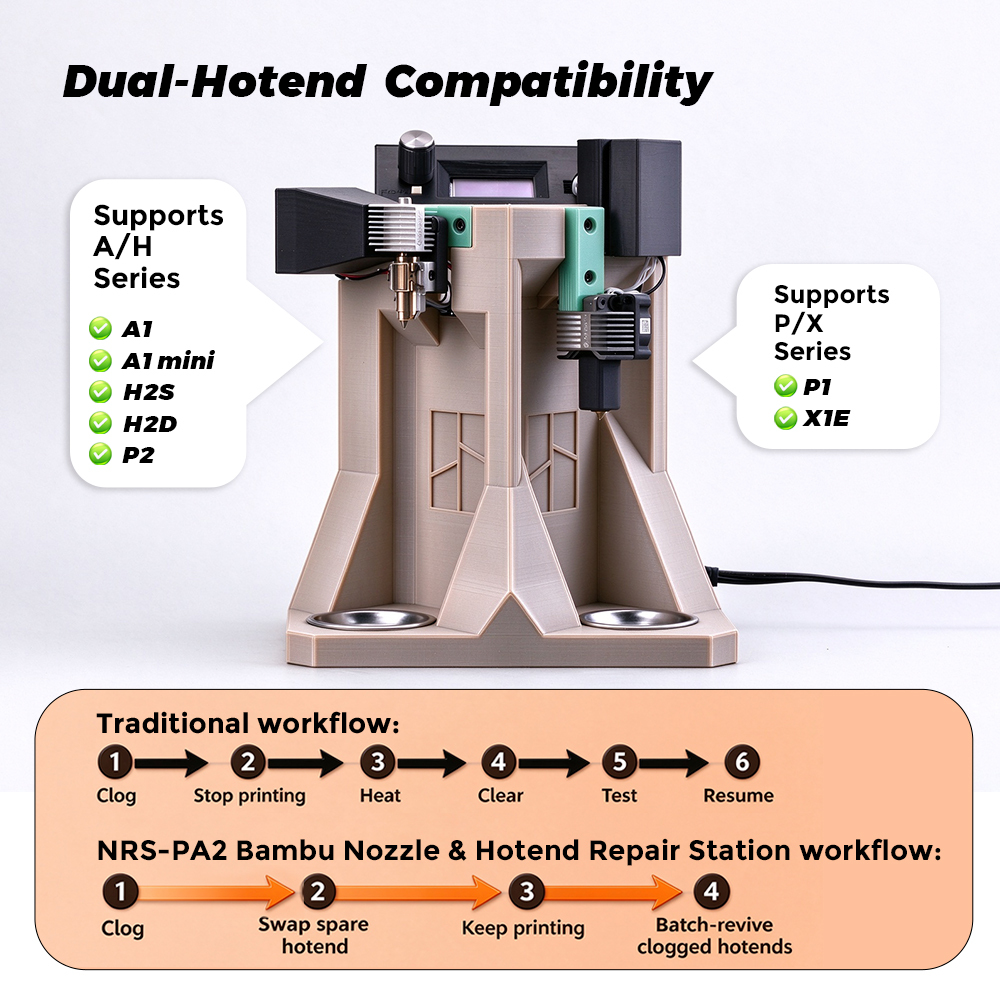 NRS-PA2 Bambu Nozzle & Hotend  Repair Station