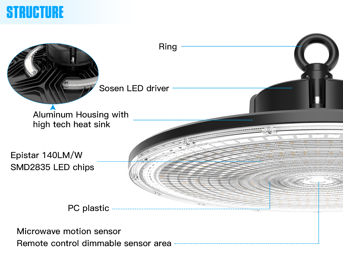 led high bay light structure