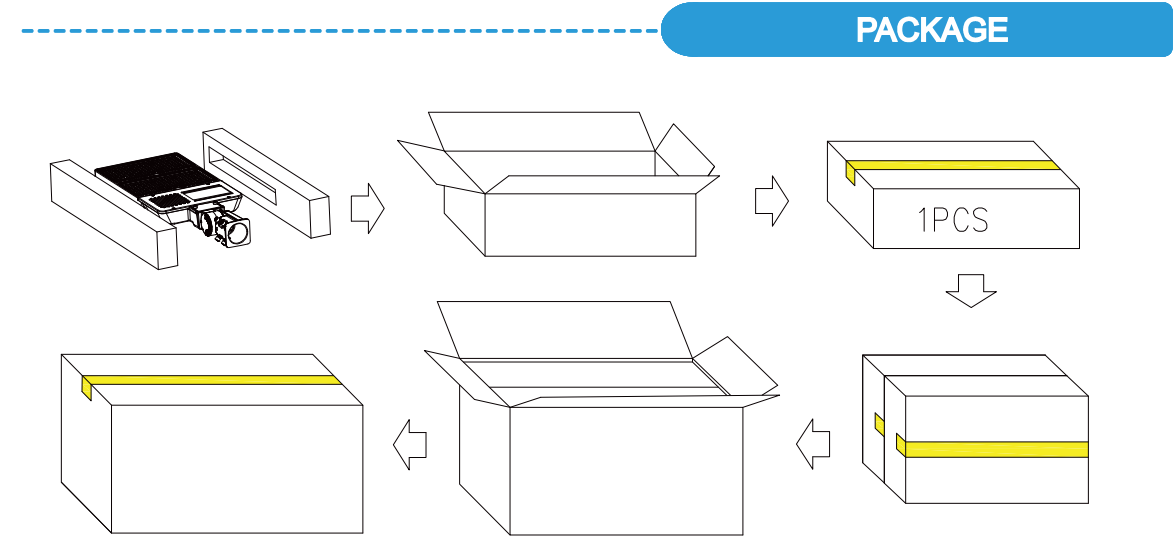 LED Shoebox Light