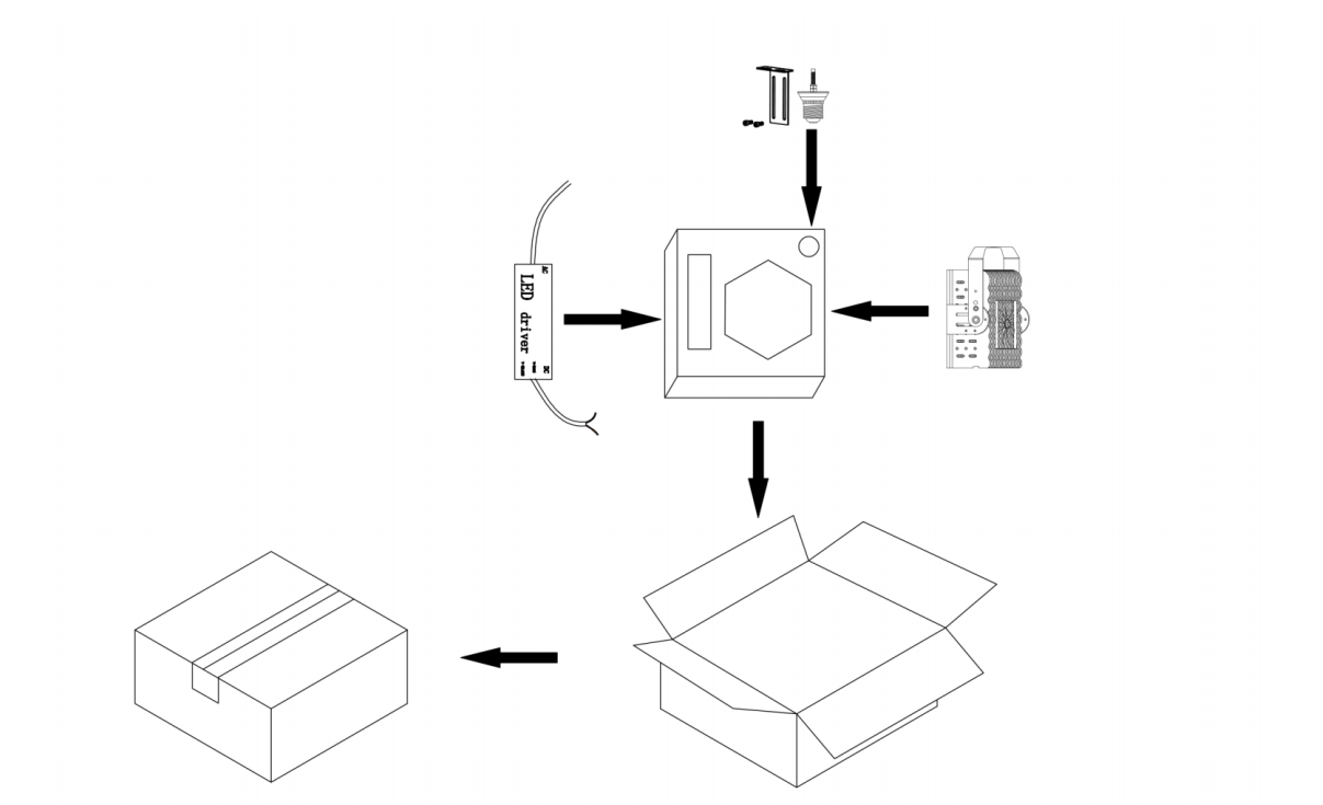 LED RETROFIT KITS