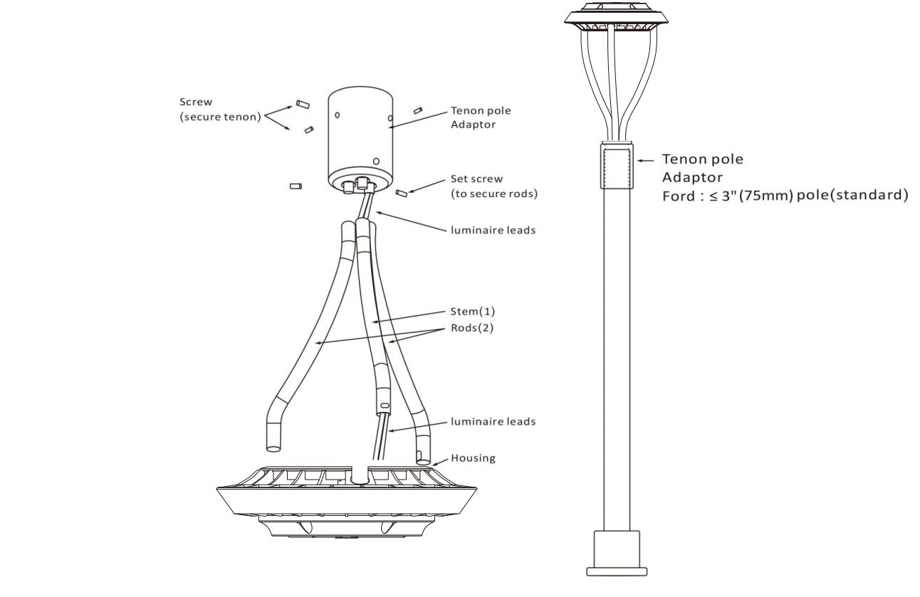 LED POST TOP AREA LIGHT