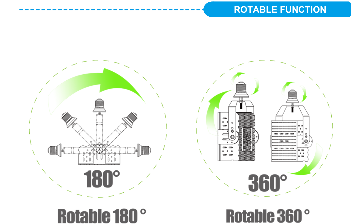 LED RETROFIT KITS