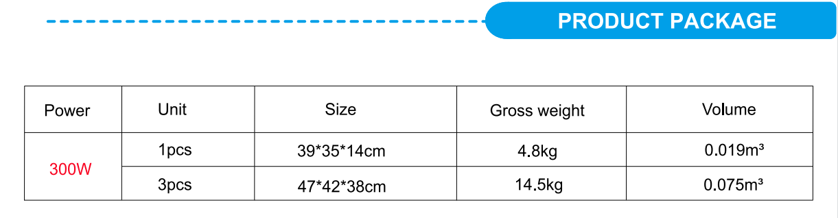 LED RETROFIT KITS