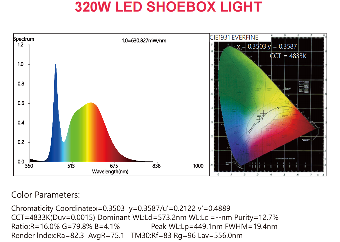 LED Shoebox Light