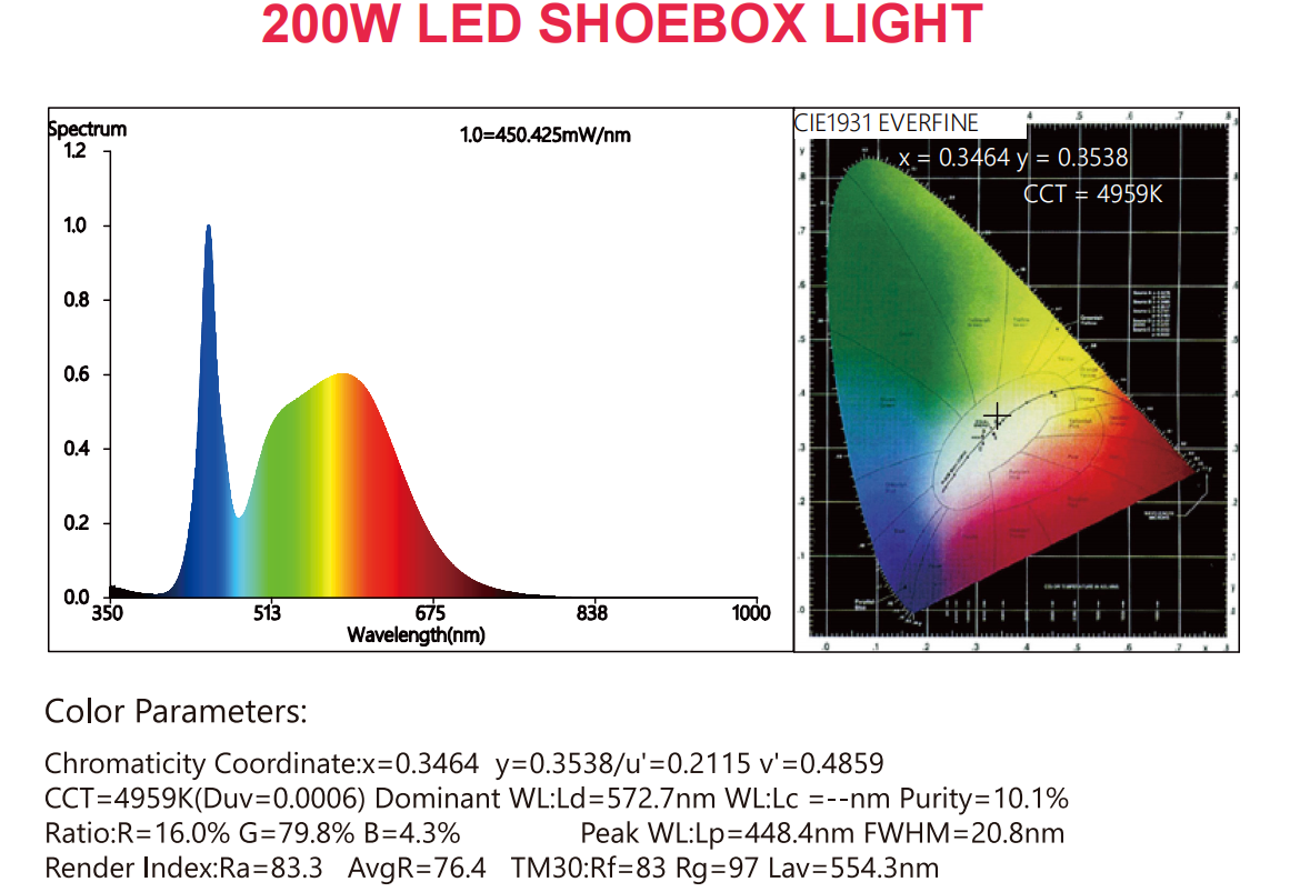 LED Shoebox Light