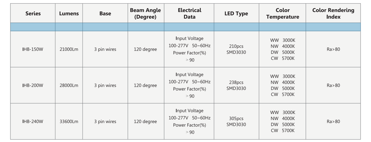 led high bay light
