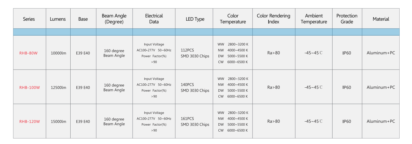 LED RETRFIT HIGH BAY LIGHT