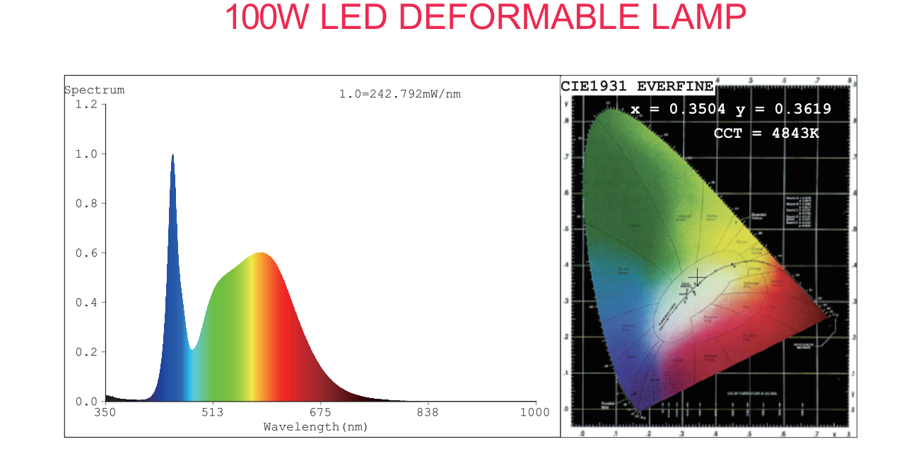 led garage light
