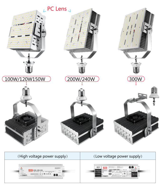 LED RETROFIT KITS