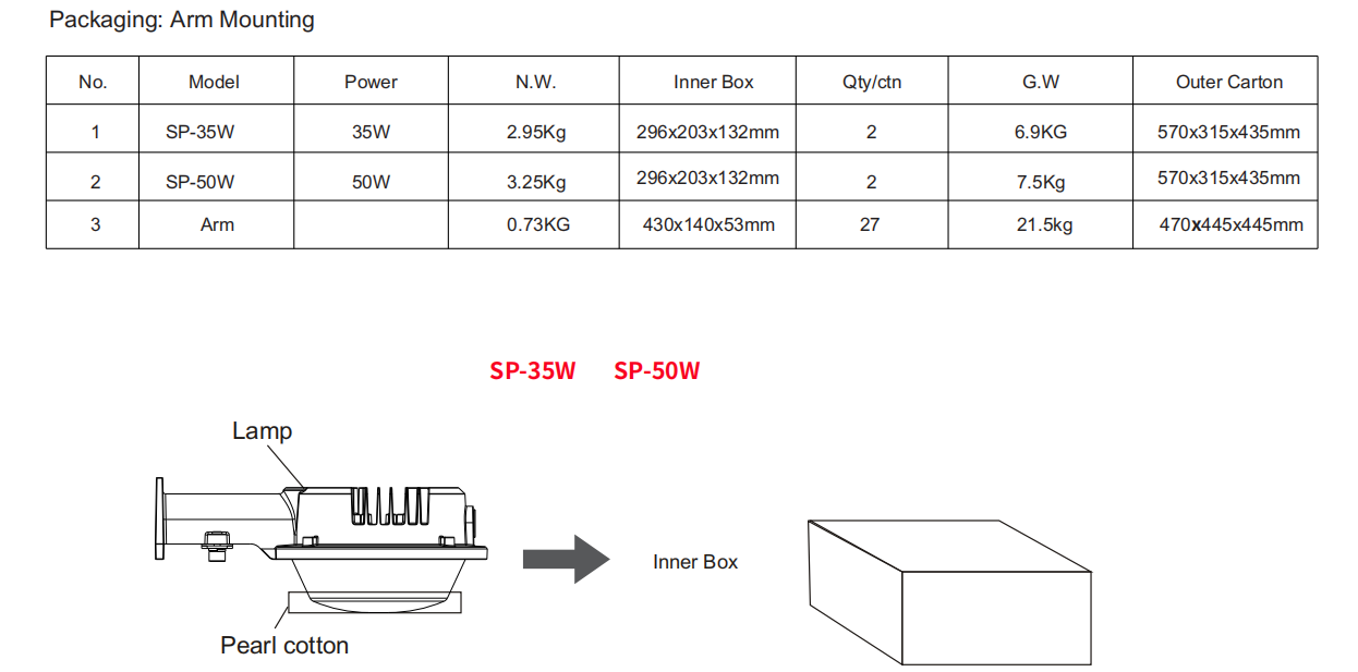 LED Outdoor Barn Light