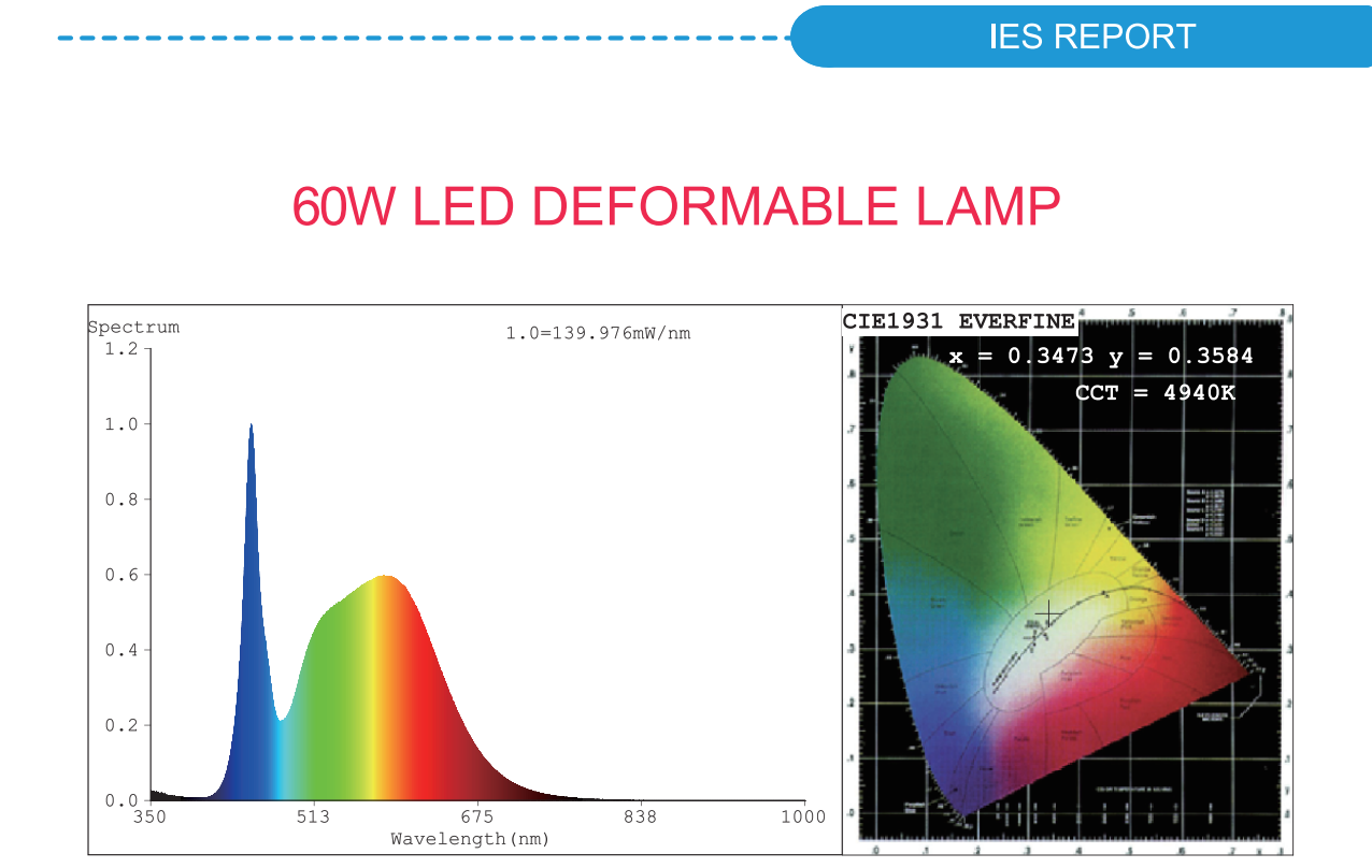 led garage light