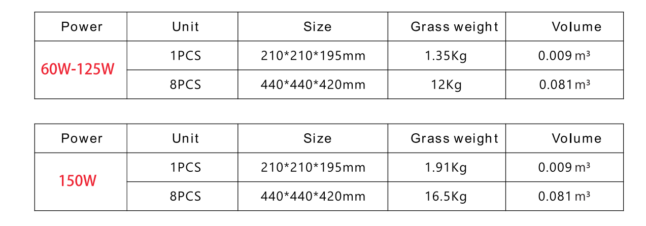 led garage light