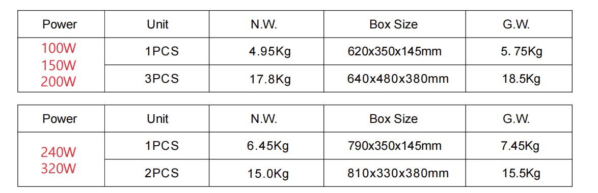 LED Shoebox Light