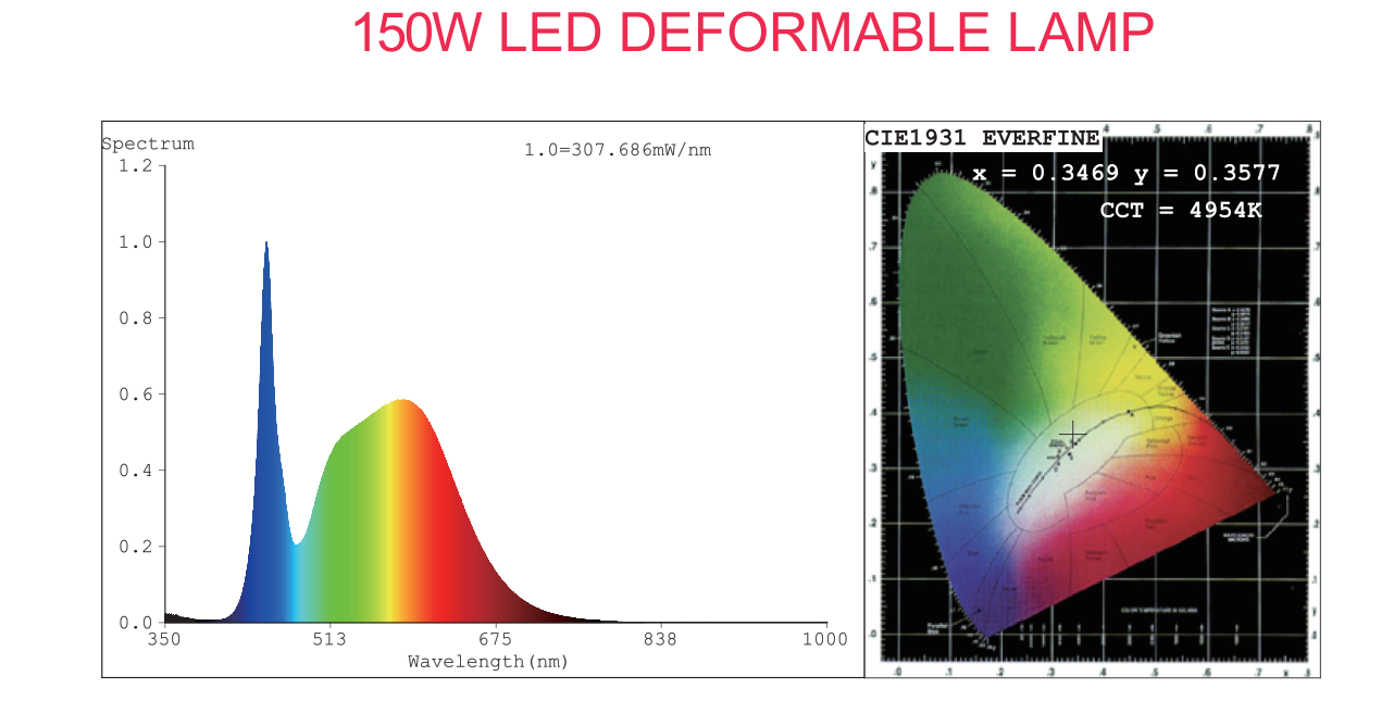 led garage light