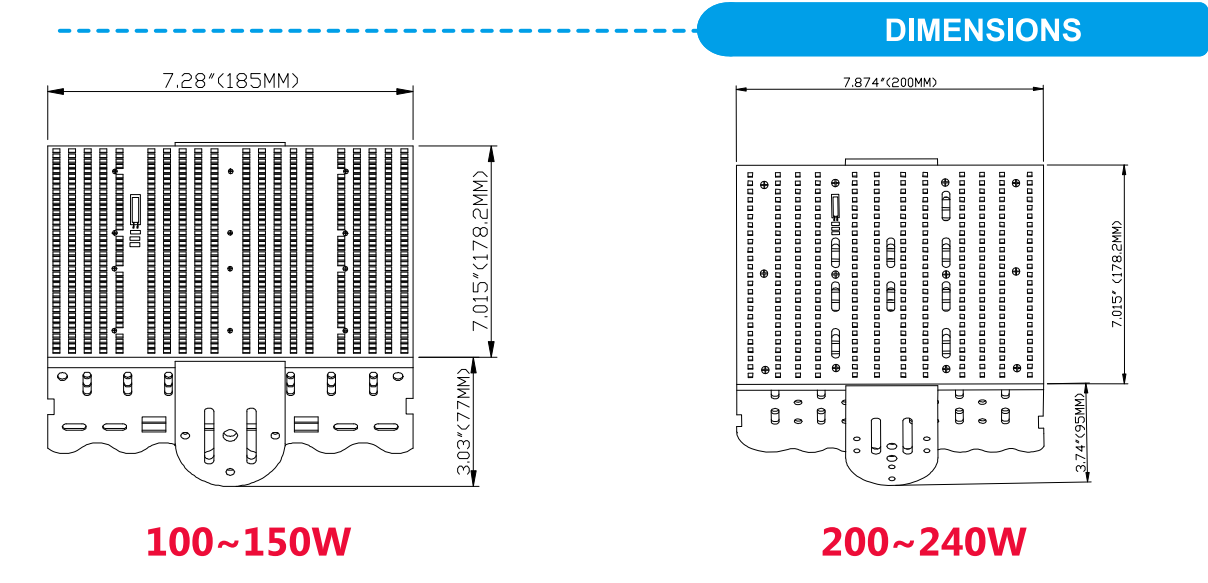 LED RETROFIT KITS