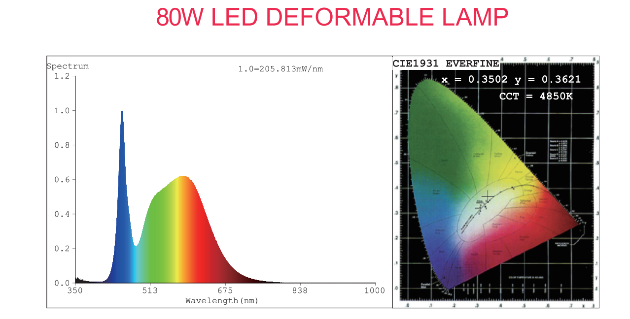 led garage light