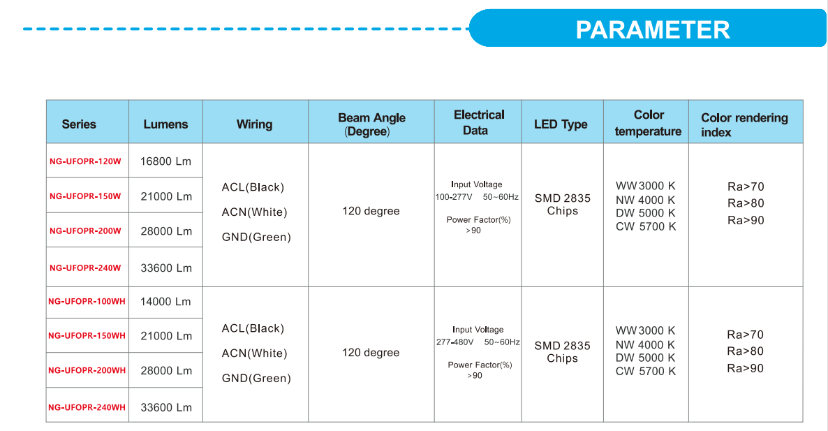 led high bay light