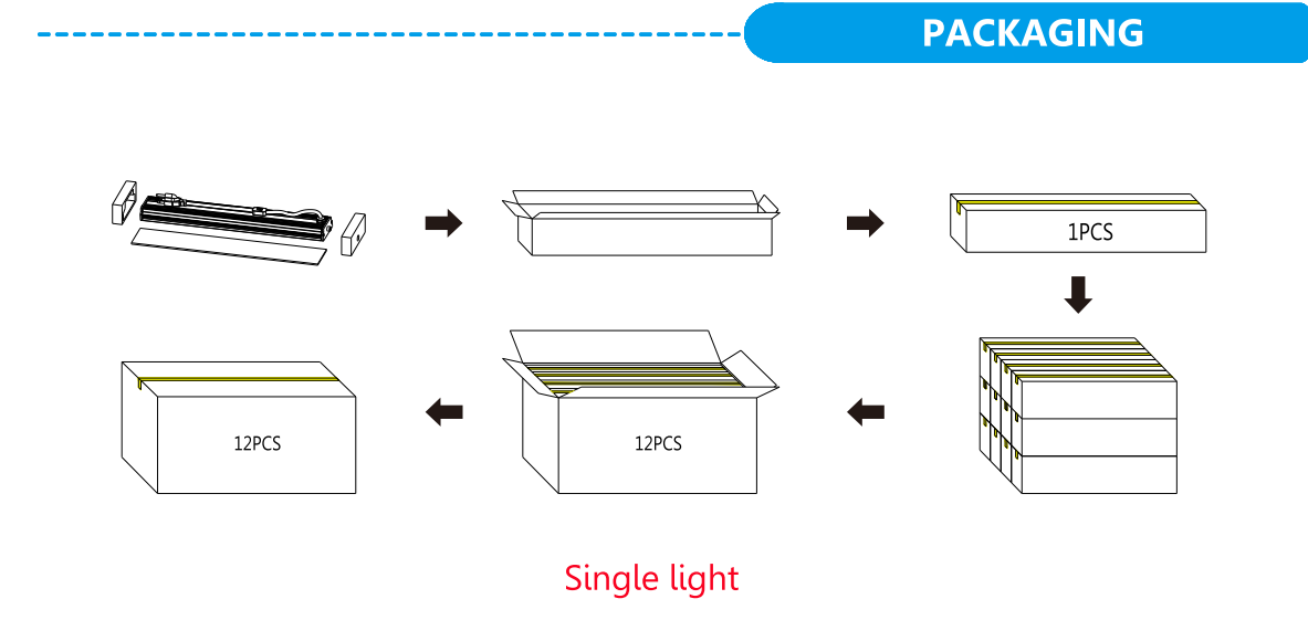 led wall washer light