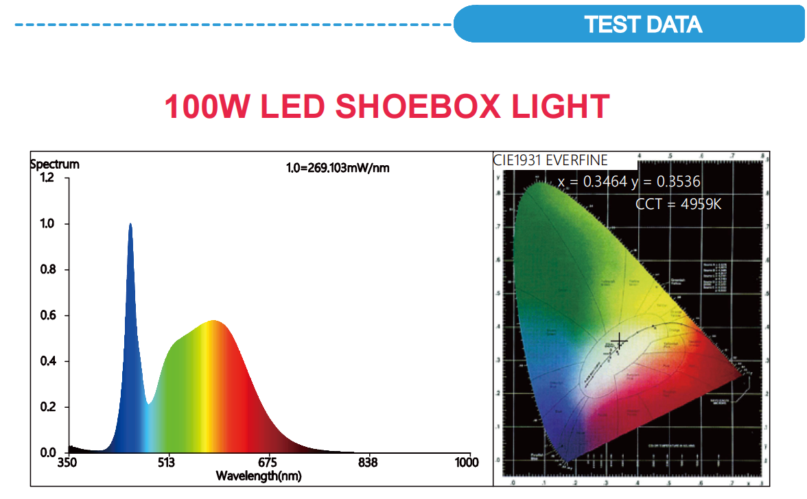LED Shoebox Light