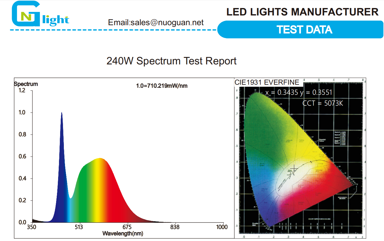 led high bay light